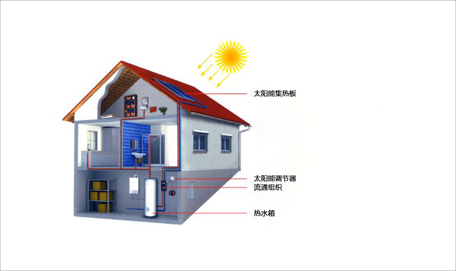 太陽能熱水系統